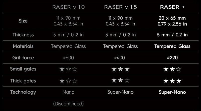 R-GR-P1 - Raser Plus - Show Me What You Bot